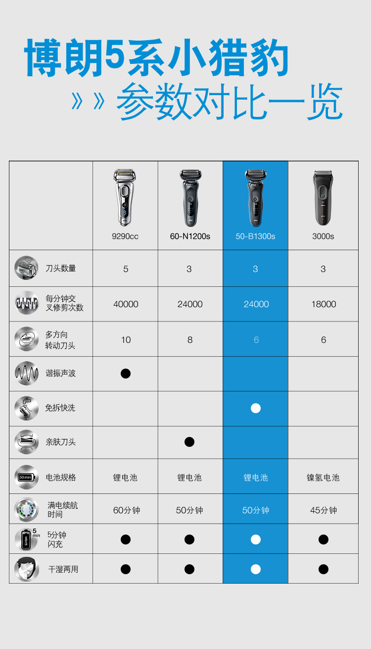 成都礼品定制电动剃须刀