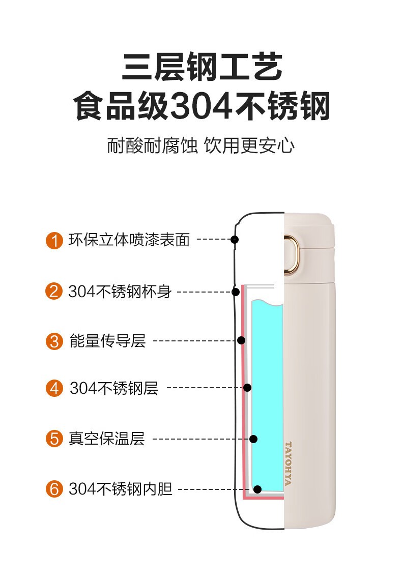 多样屋三层钢工艺保温杯怎么样