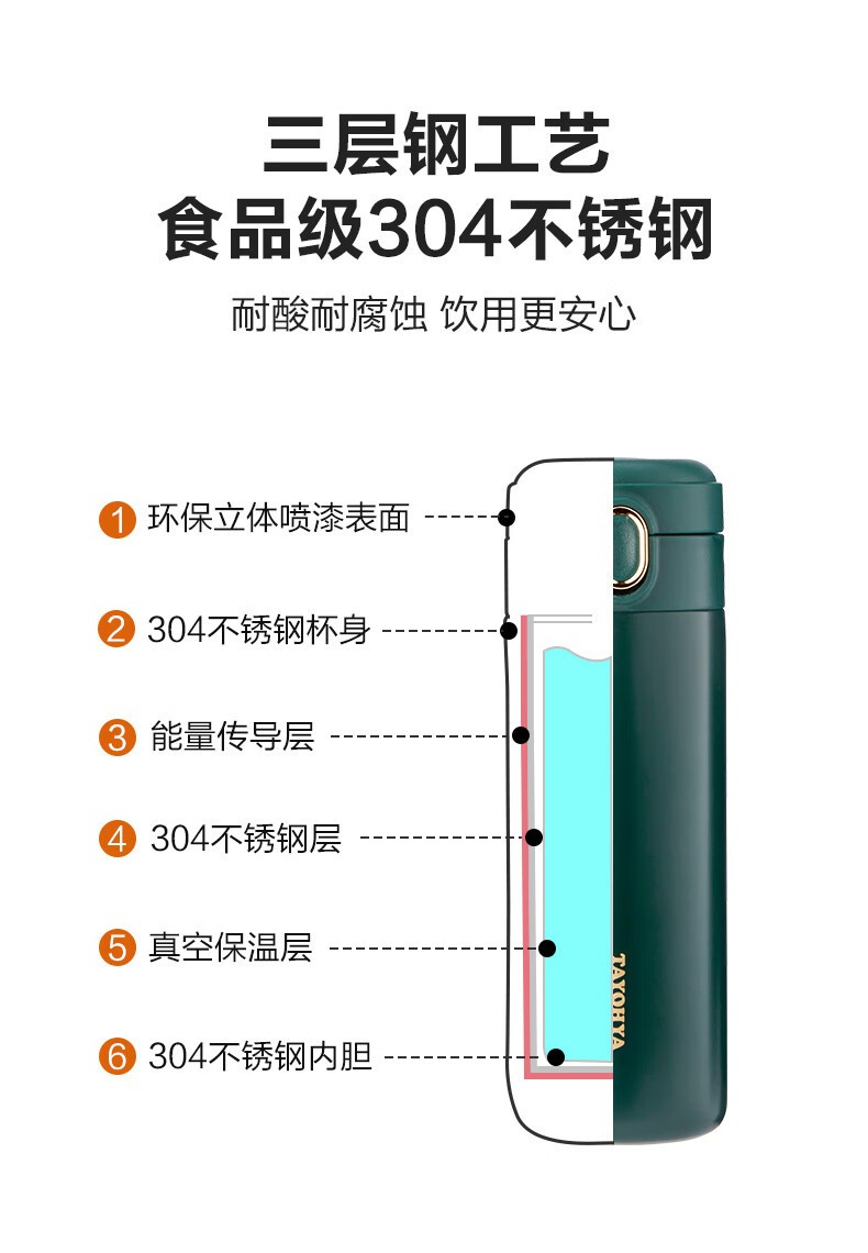 食品级304不锈钢多样屋直身杯介绍