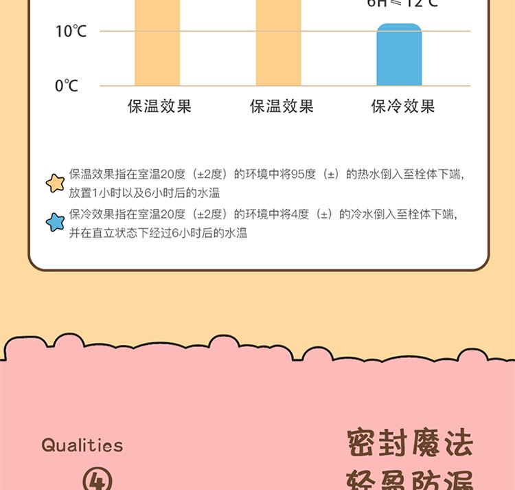 虎牌真空直身杯批发