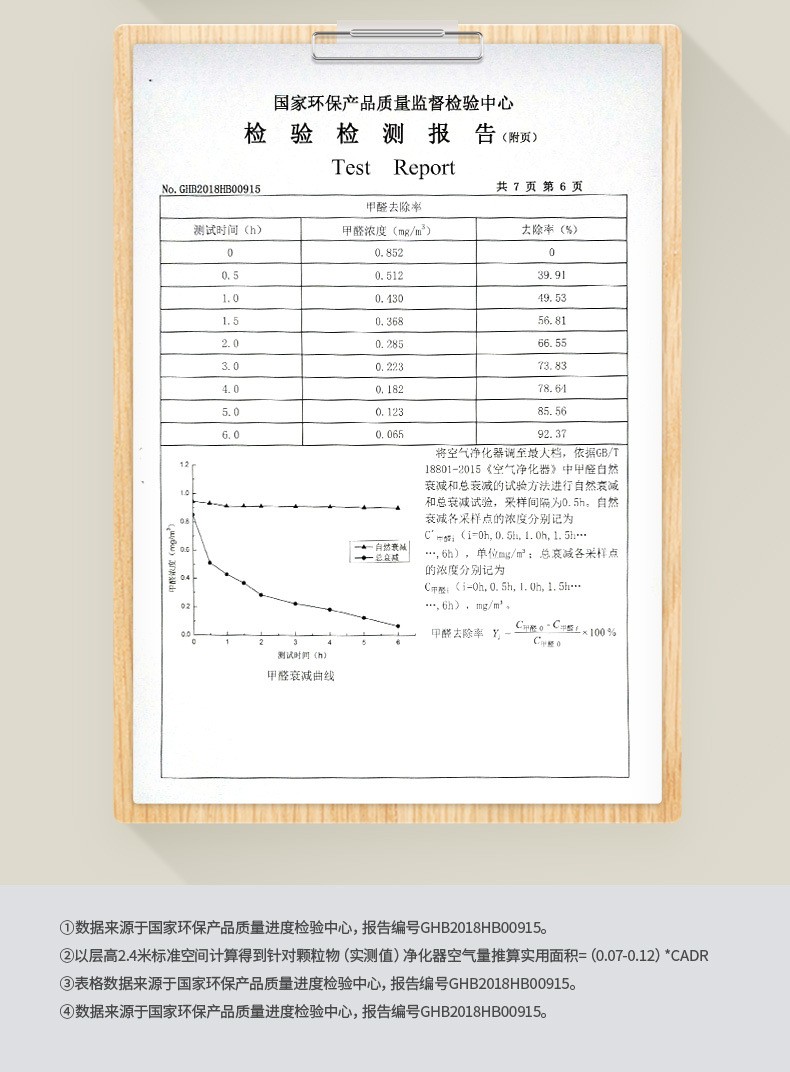 霍尼韦尔空气净化器空气净化证明