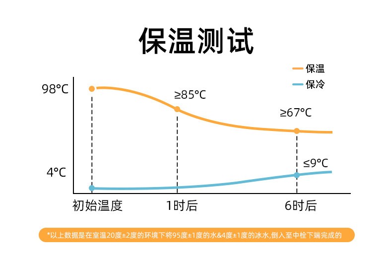 虎牌户外便携吸管杯有什么用