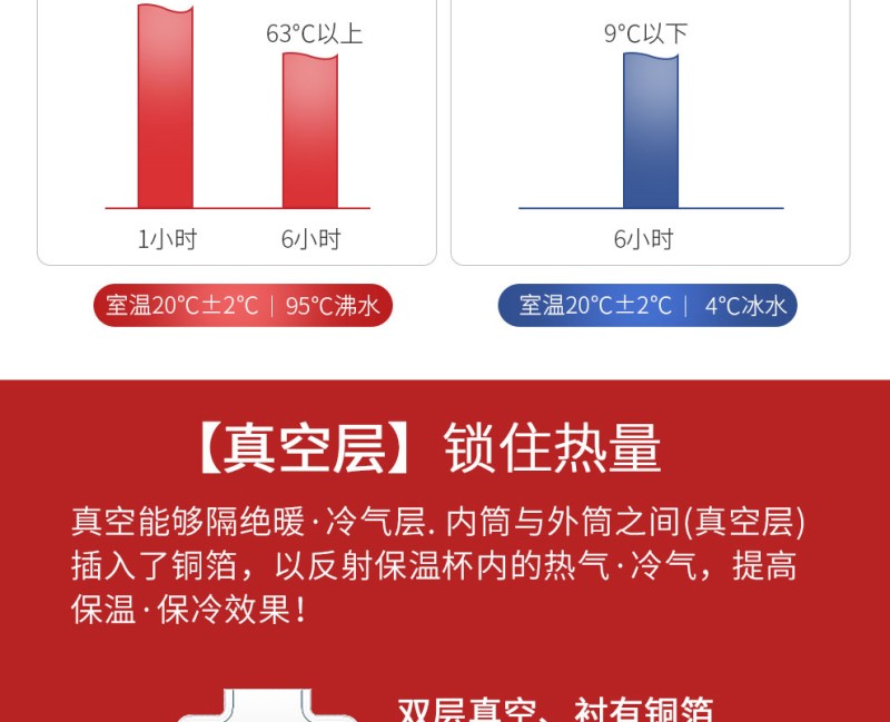 虎牌便携式学生直身杯好不好清洁