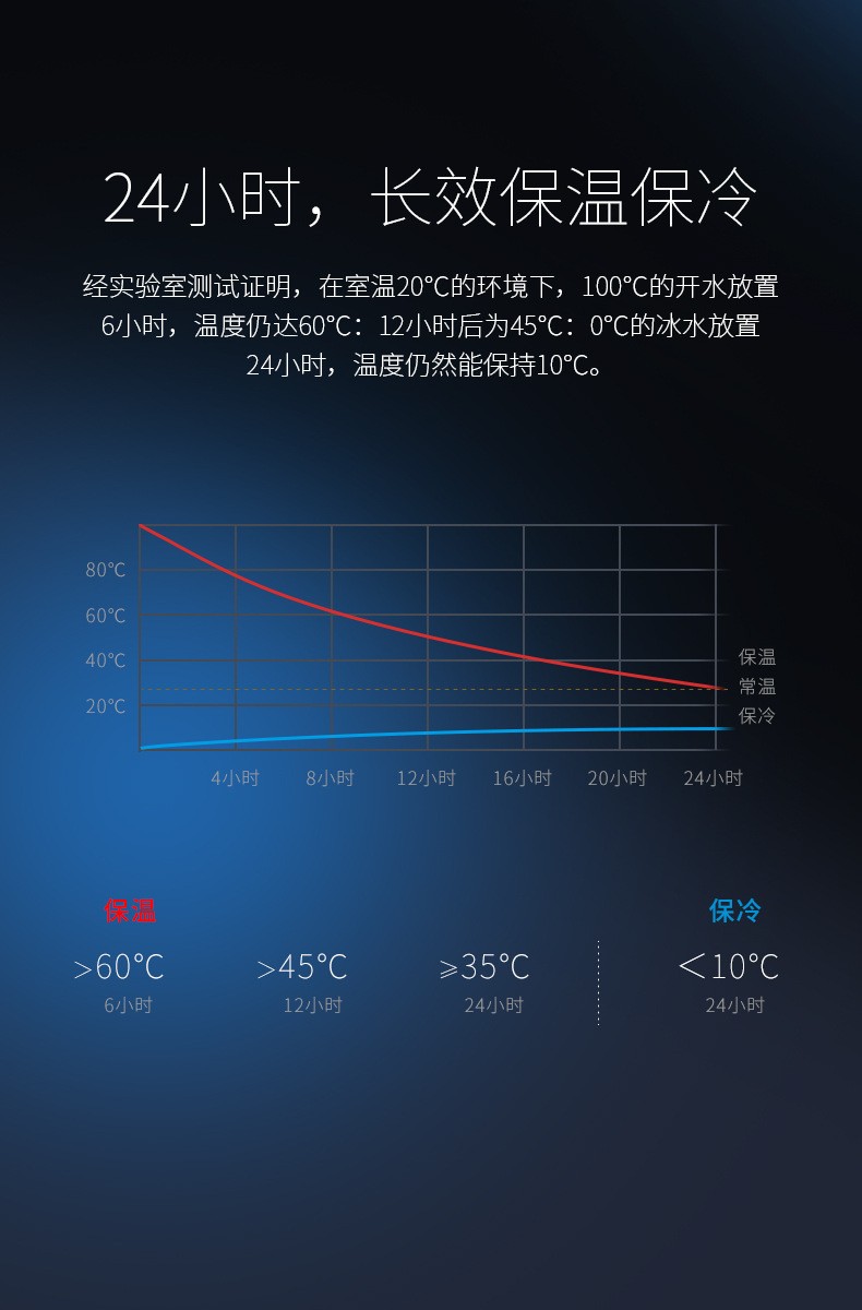 24小时长效保温的face智能温度显示保温杯