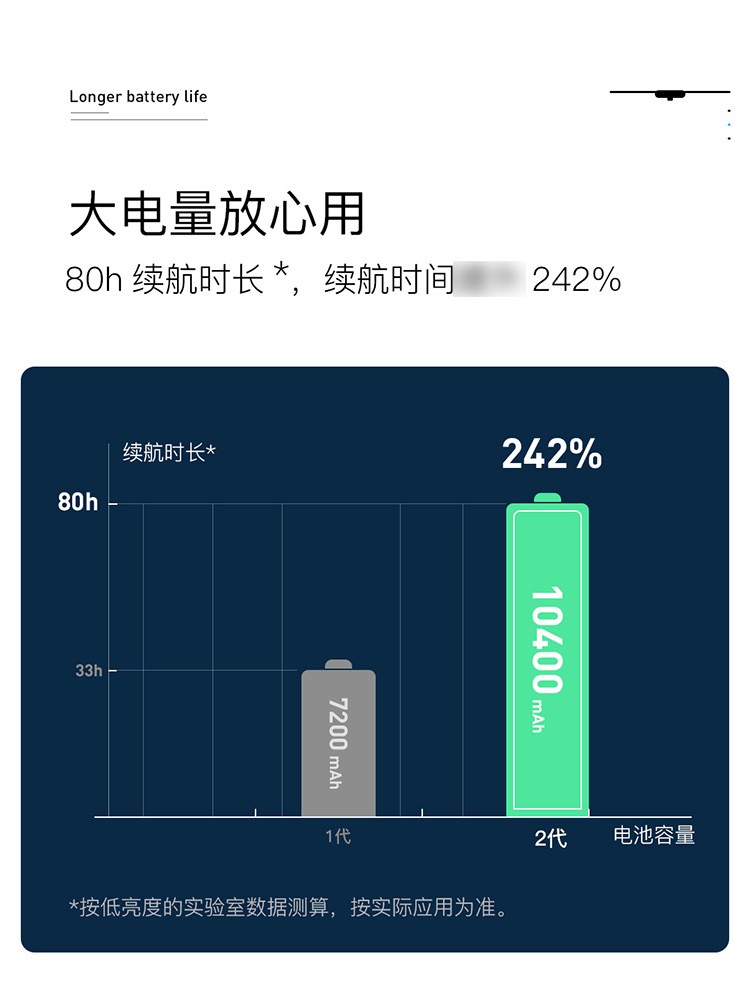 几光手扫式智能橱柜灯