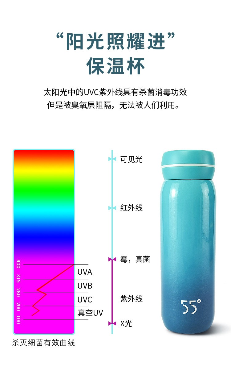 lkk55度智能杀菌时尚咖啡杯批发