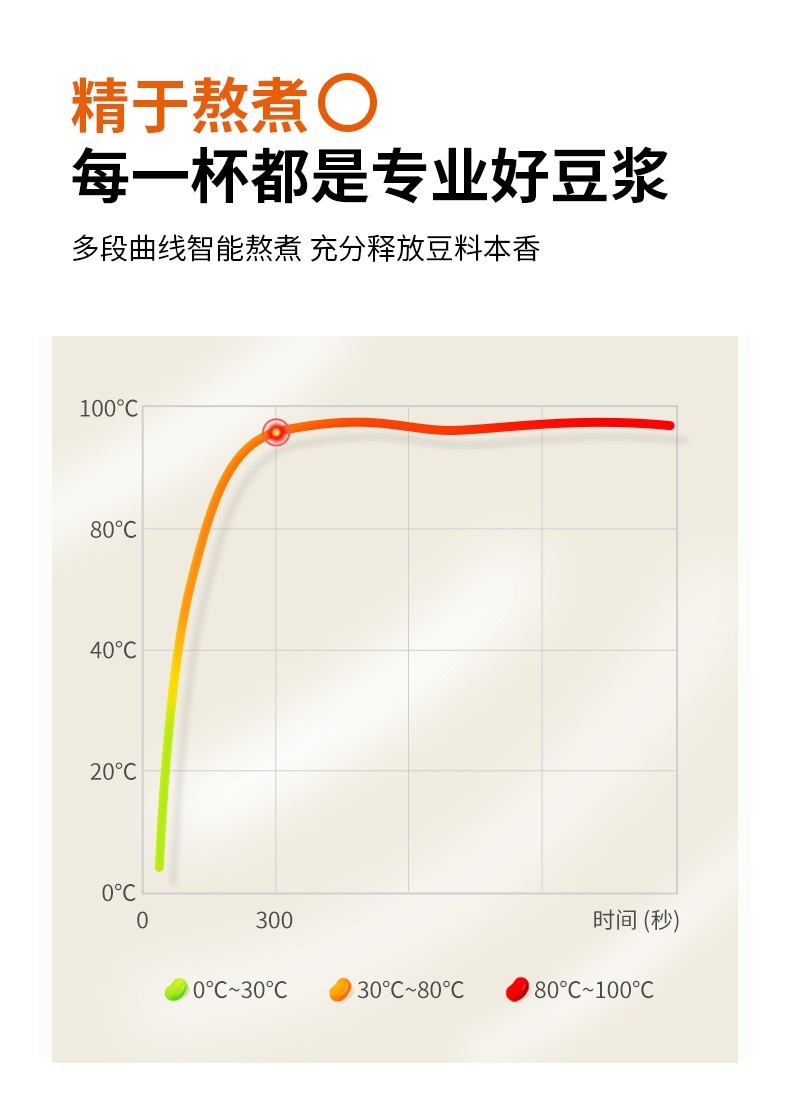 九阳家用迷你正品豆浆机品牌