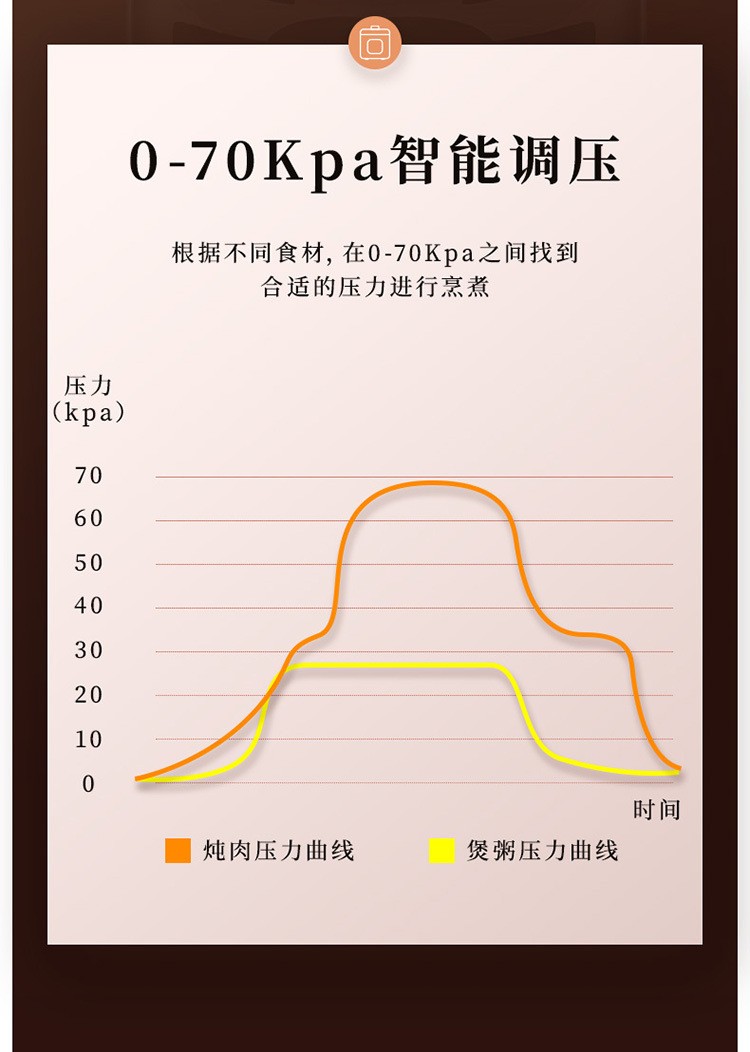 韩国现代可做蛋糕的高压锅价格