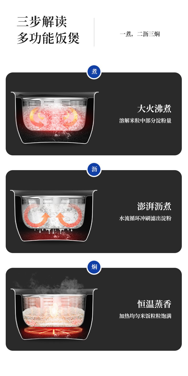 韩国现代智能体感智控的电饭煲