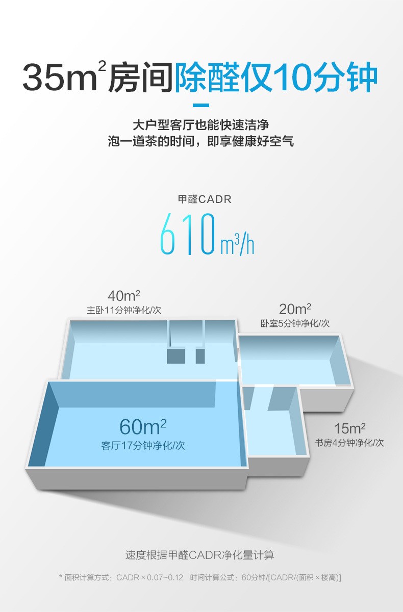 美的除真菌简约时尚空气净化器