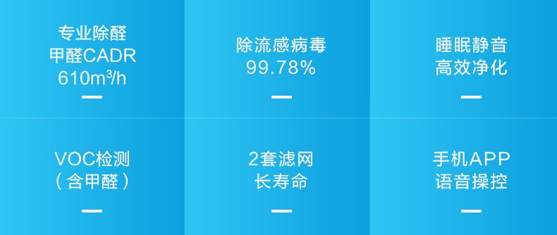 美的家用遥控式智能空气净化器品牌