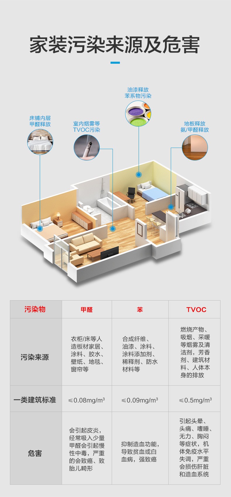 美的家用遥控式智能空气净化器产品