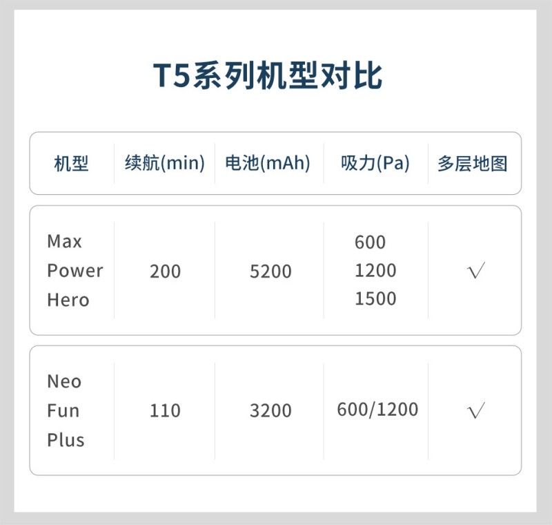 科沃斯家用带视觉导航的吸扫拖一体机