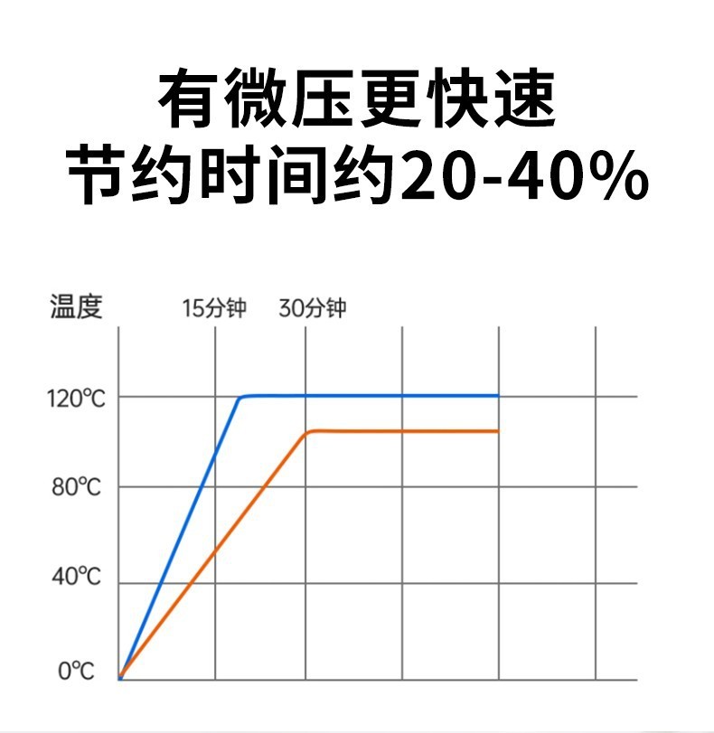 美菱家用可拆洗微压电煮锅礼品定制