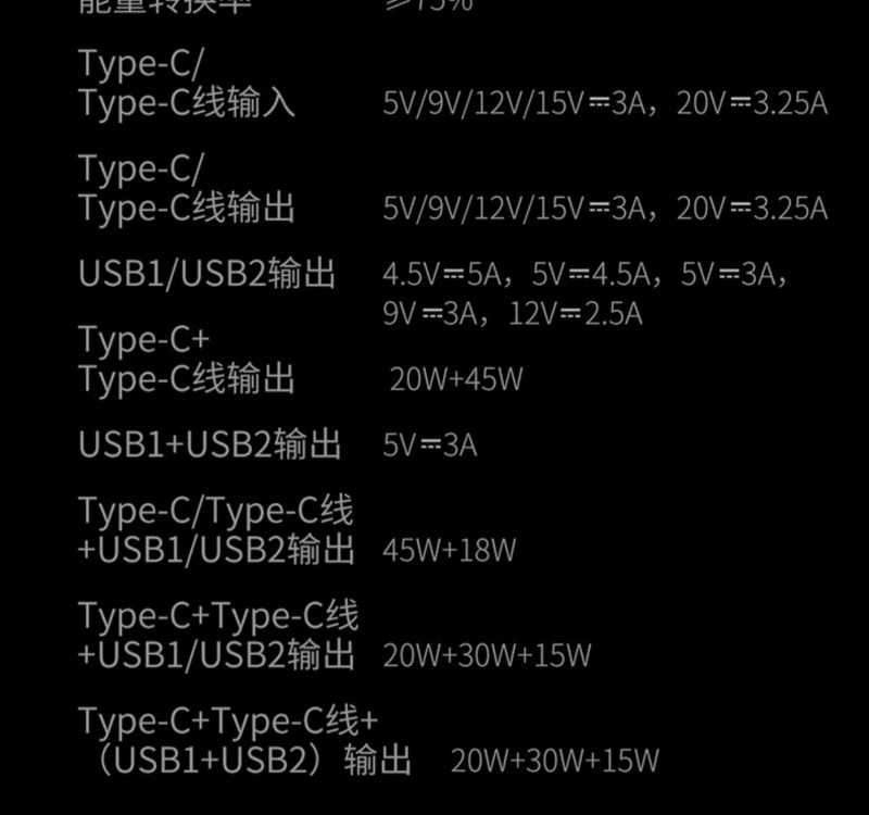 倍思磷酸铁锂材质的65W充电宝礼品