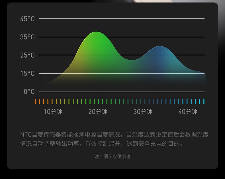 倍思带屏幕车载20000毫安充电宝怎么样