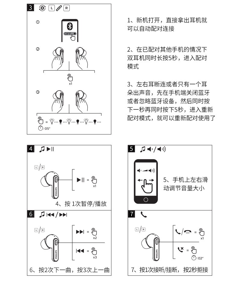 飞利浦可智能配对手机蓝牙耳机黑色运动款