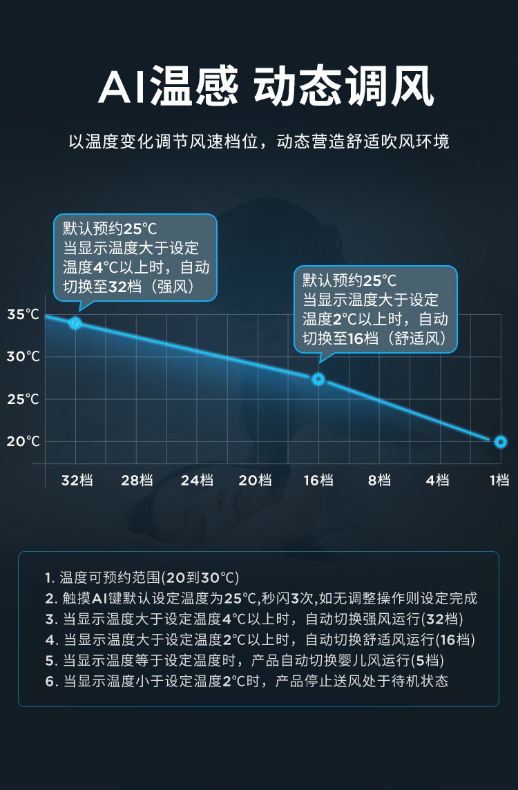 西屋遥控式家用智能落地扇