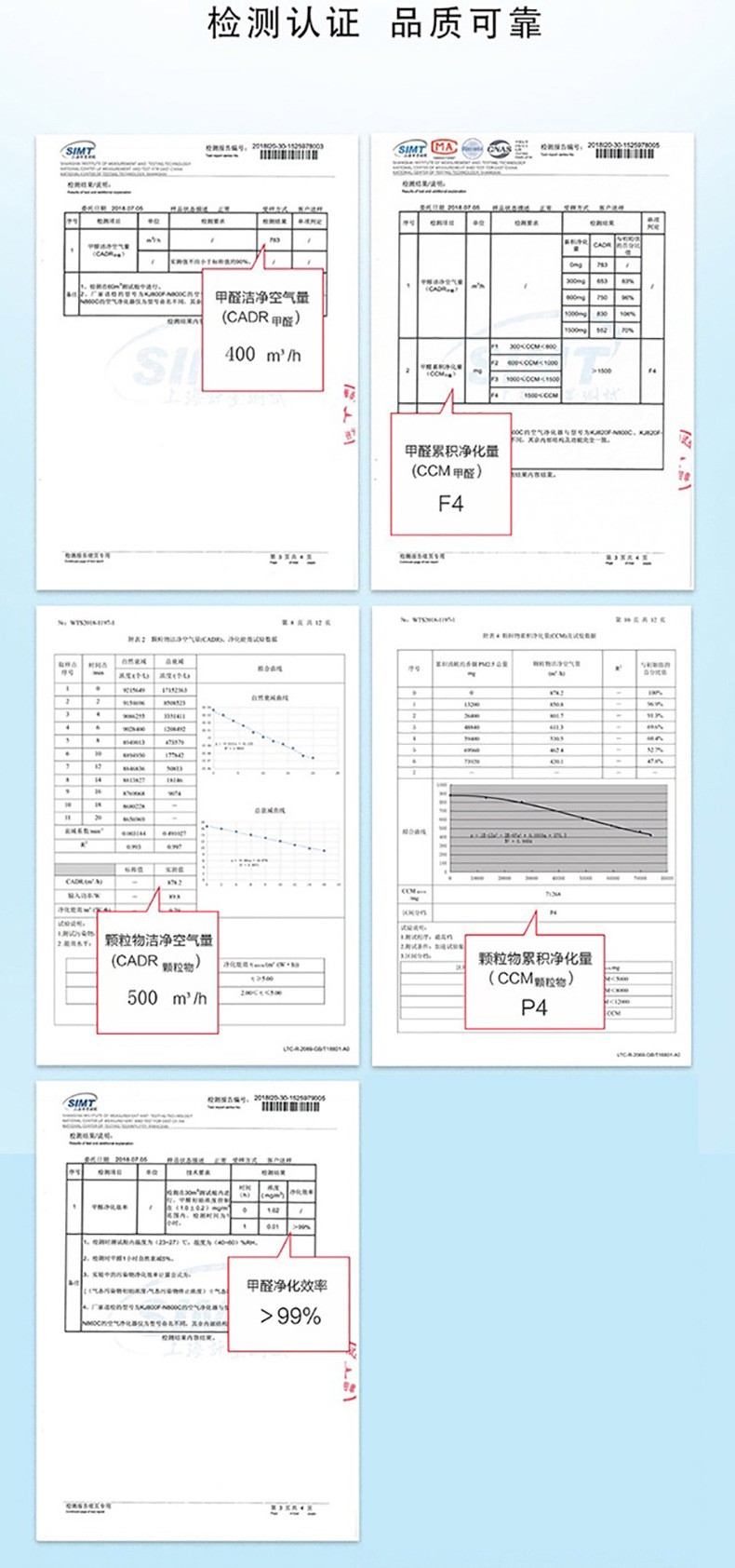 海尔HEPA技术时尚异味净化器