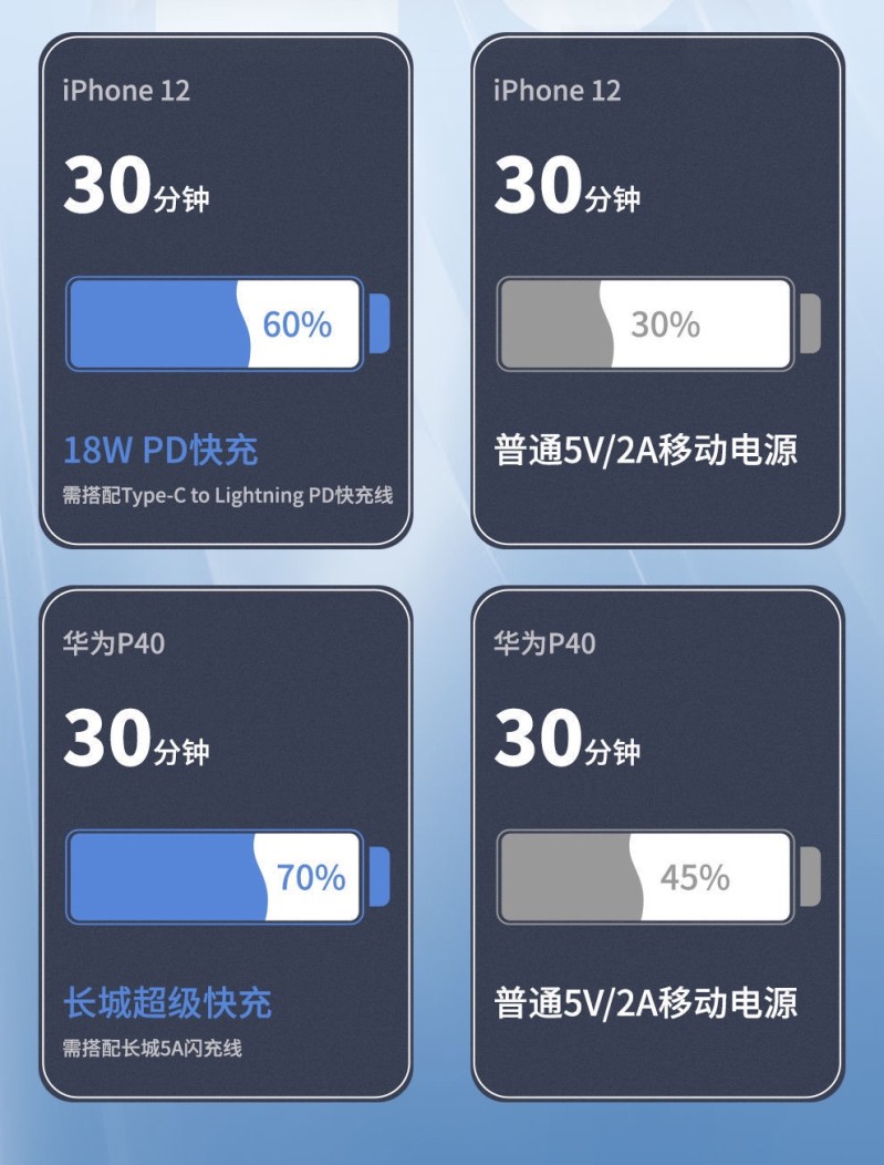 长城暖白色时尚简约移动电源价格