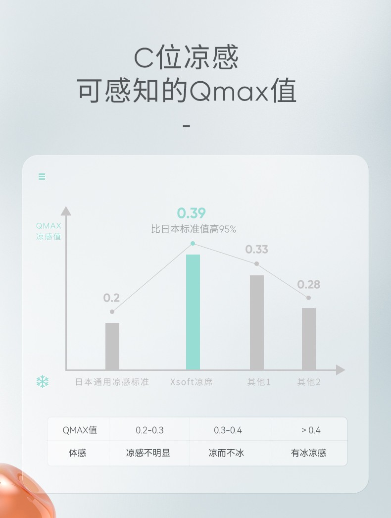 乔德时尚夏季A类空调被礼品