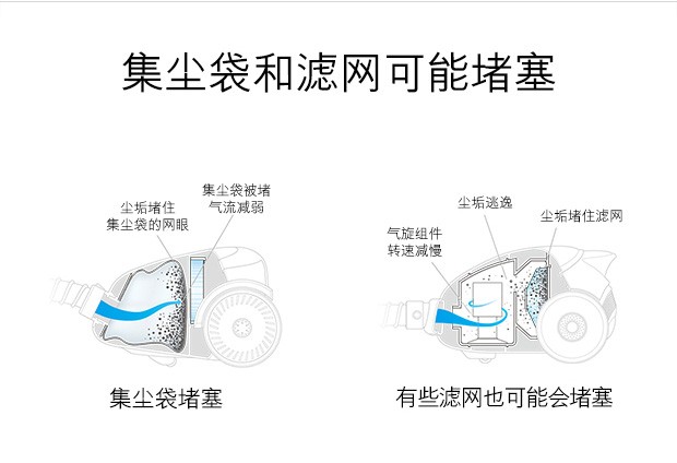 戴森卧式家用小颗粒吸尘器价格