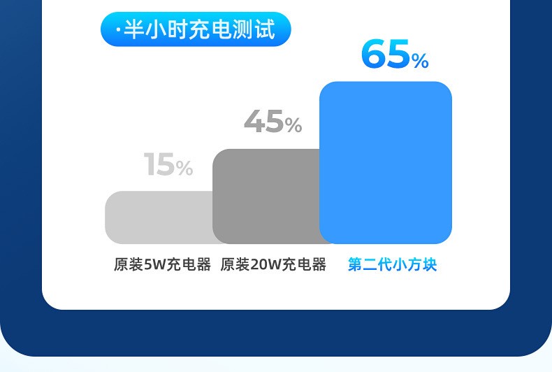 睿量鸢尾紫PD充电协议usb充电头价格