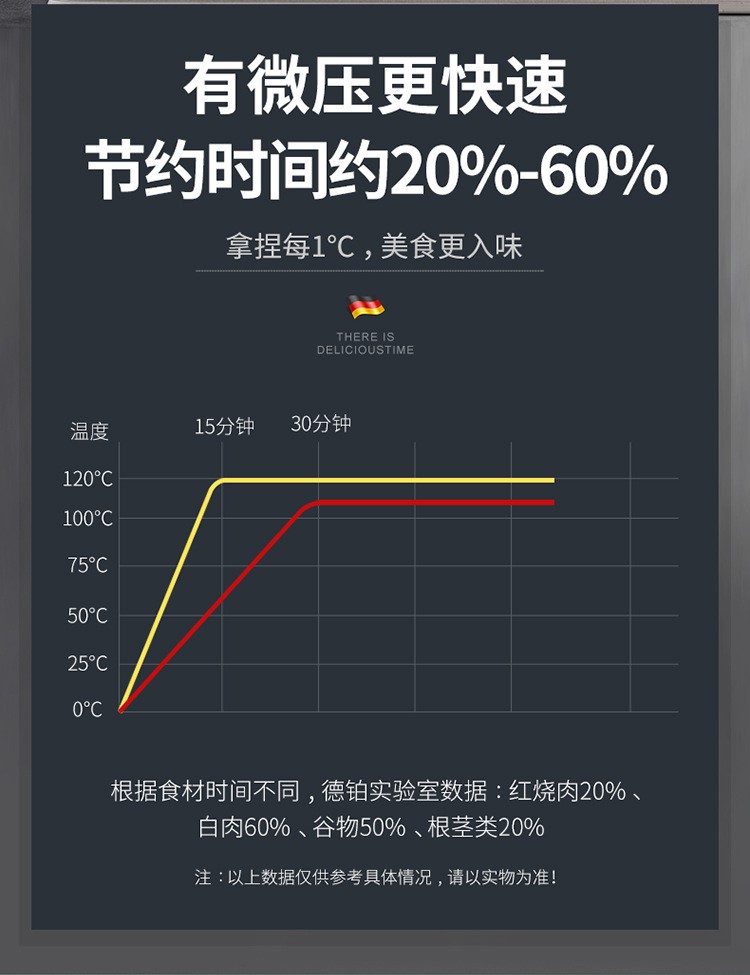 DEBO家用厨房用具料理锅