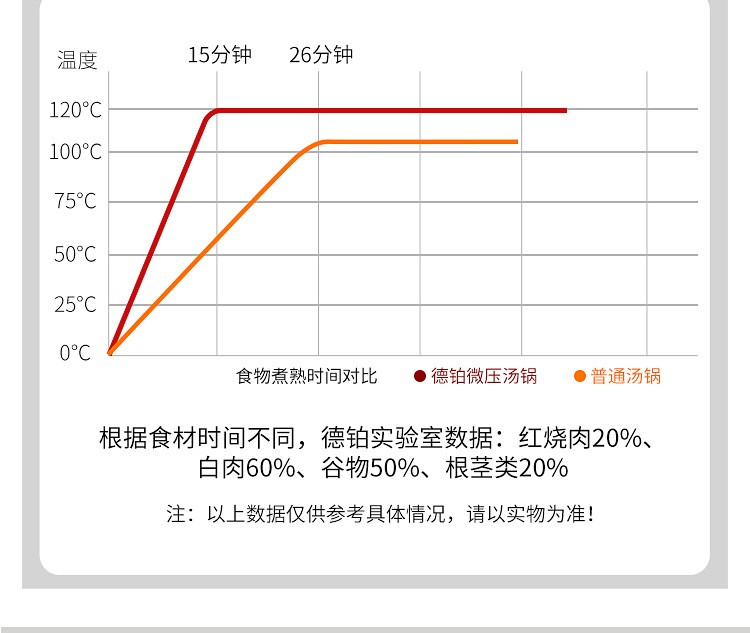 德铂铝合金防锈防爆压力锅