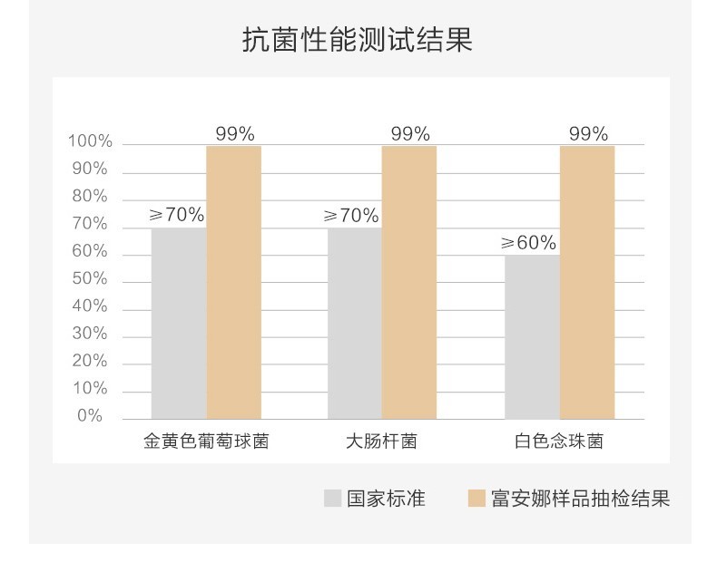 富安娜家用合格品时尚四季被