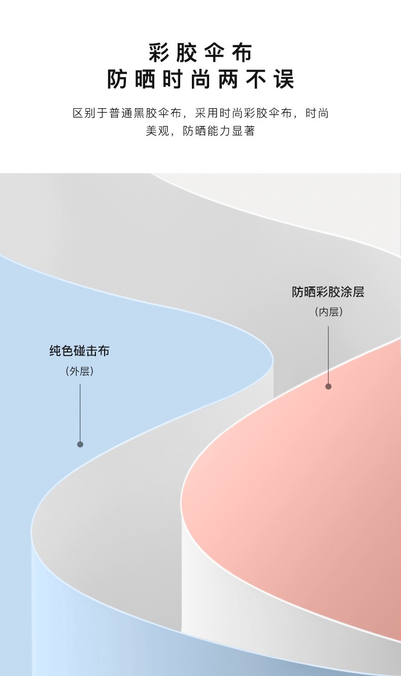 旭晴简约彩胶16骨三折伞好不好